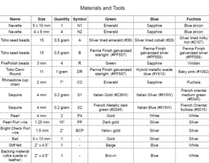 Table listing materials and tools with color swatches for green, blue, and fuchsia.