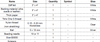List of embroidery supplies with their quantities and colors
