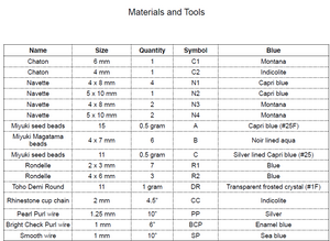 Table listing materials and tools with their names, sizes, quantities, symbols, and colors.