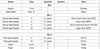 Table listing various beads and their specifications with a focus on color and quantity.